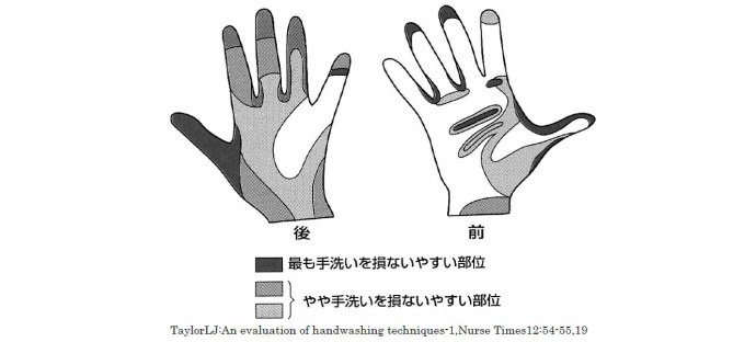 クリーン診療